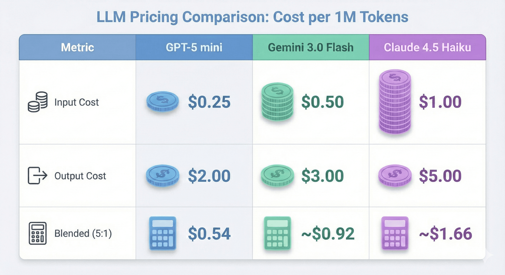 fast model comparison