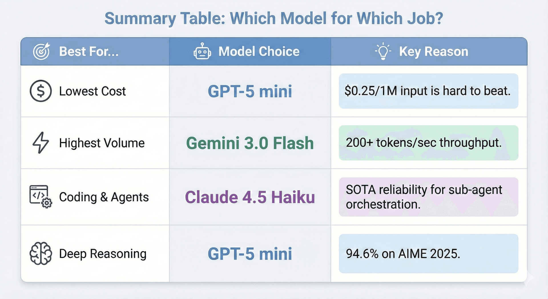 fast model comparison