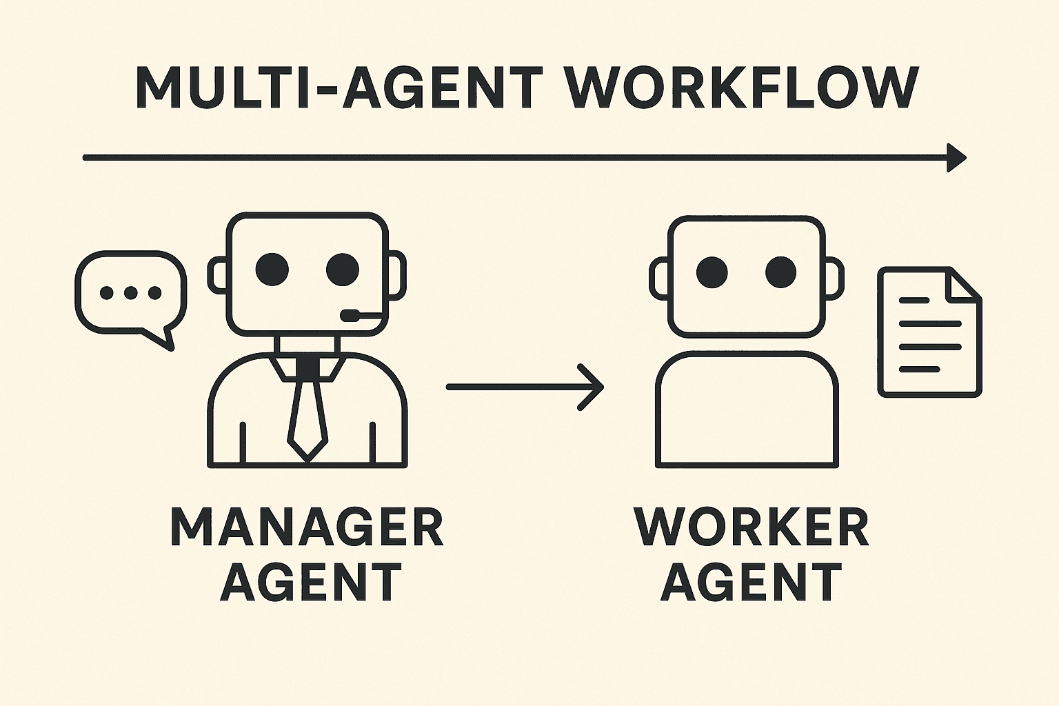 Multi-Agent Workflow