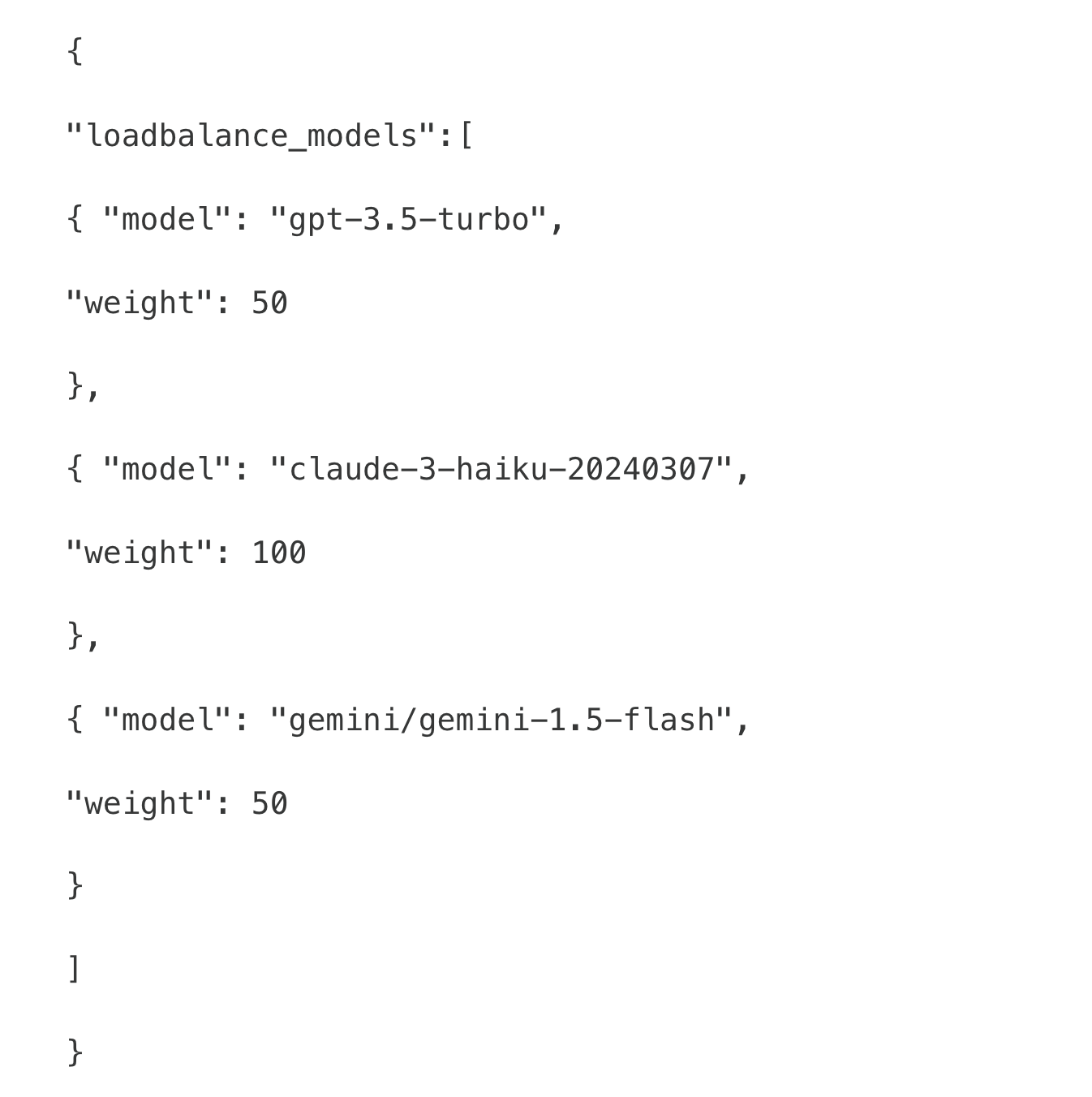 Load Balancing Example
