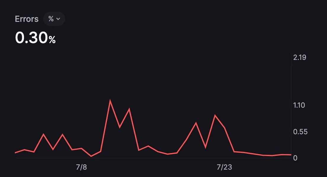 Keywords AI usage dashboard