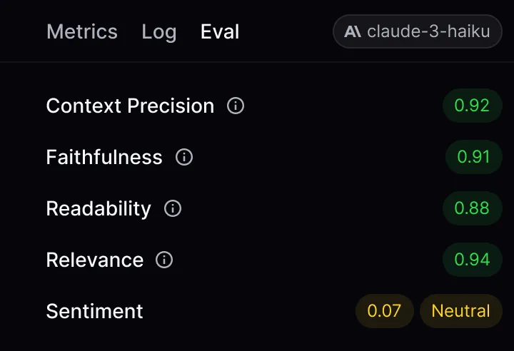 LLM Output evaluations on Keywords AI